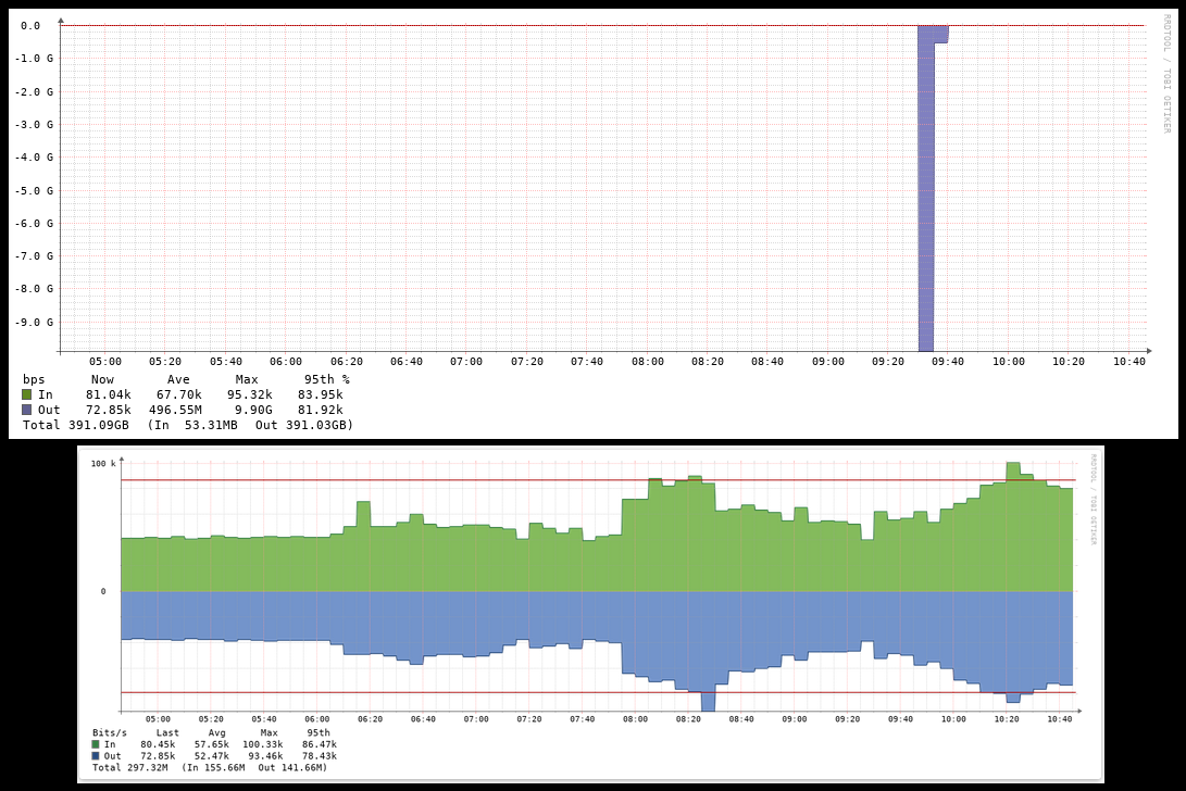 LibreNMS showing impossible traffic spike - Help - LibreNMS Community