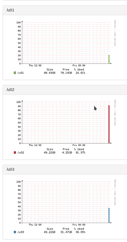 librenms df output