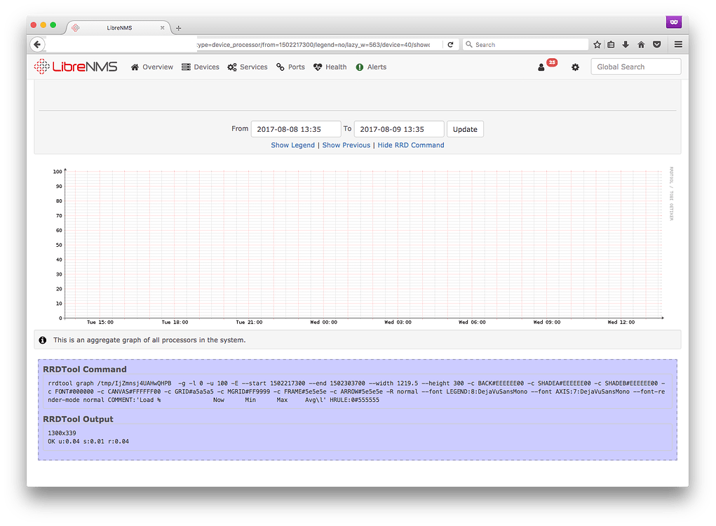 Error Drawing Graphs / Red Graphs - Help - LibreNMS Community