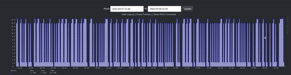 Power Consumption with Custom OID - Help - LibreNMS Community