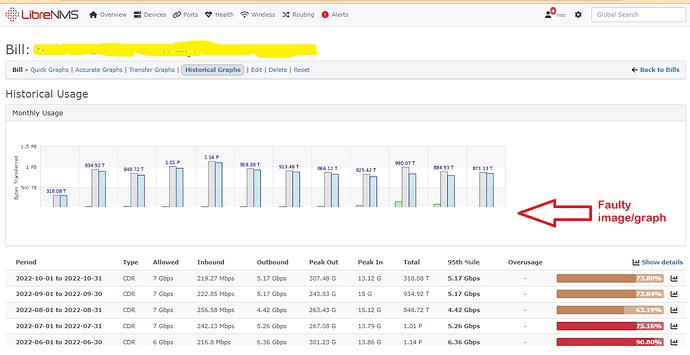 Traffic Bills - Historical Graphs Problem - Help - LibreNMS Community