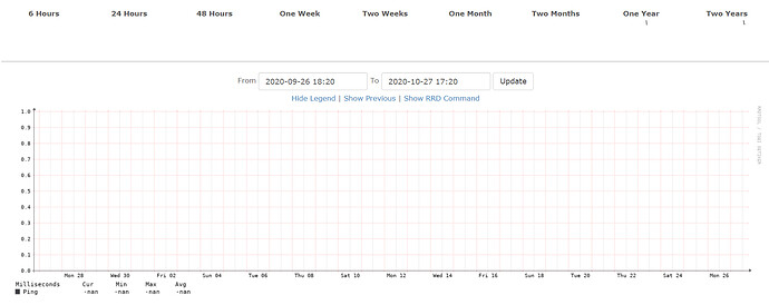 one-months-graph