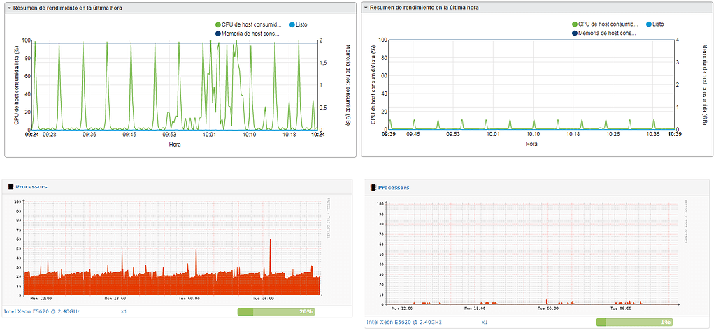 Librenms is using too much cpu - Help - LibreNMS Community
