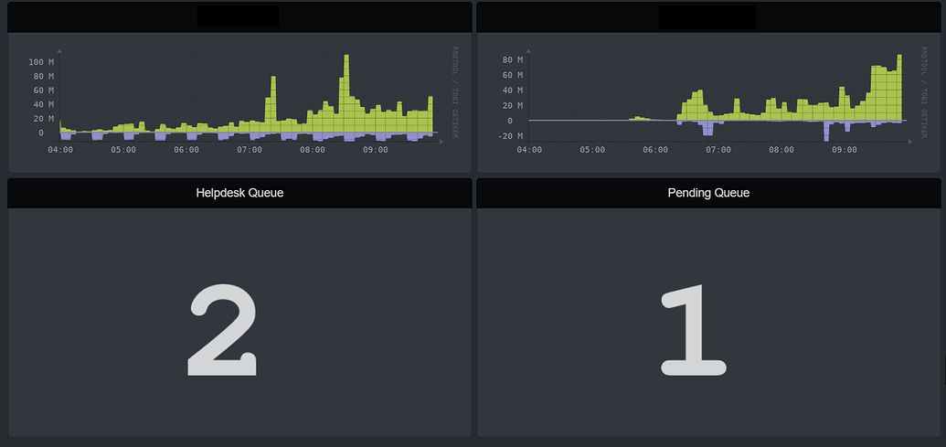 Dashboard widget for open tickets (showing number rather than graph ...