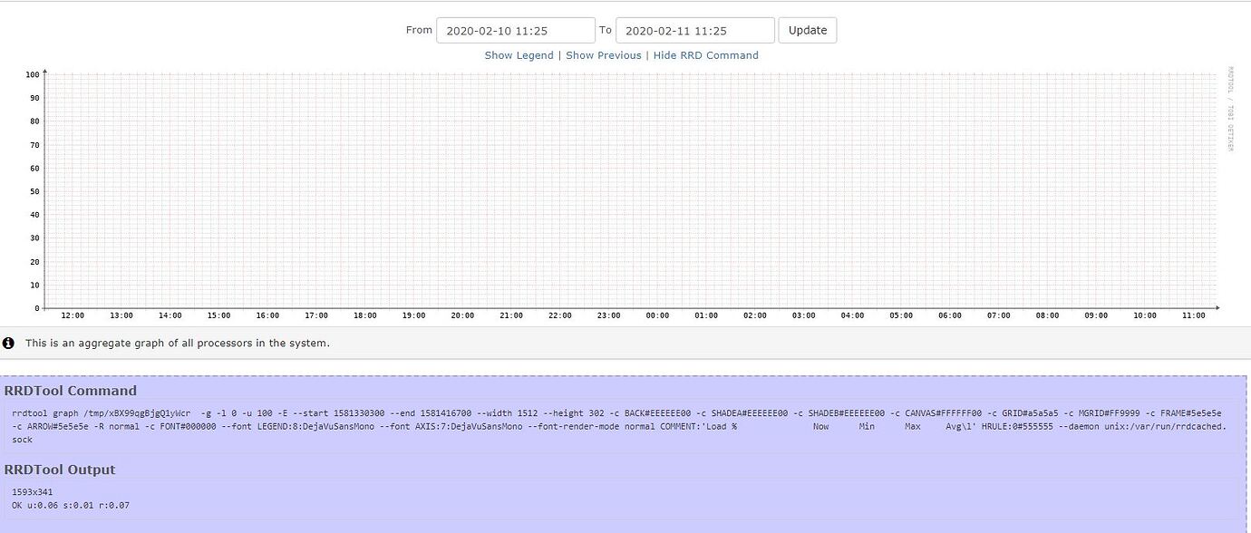 Graphs not drawing - Help - LibreNMS Community