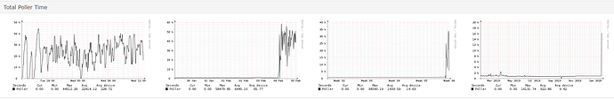 poller_graph