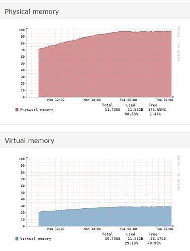 RAM Librenms 1