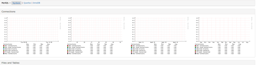 MySQL application graph showing NaN - Help - LibreNMS Community