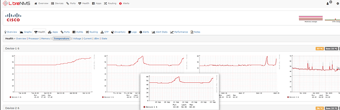 Cisco_Temp_Graph
