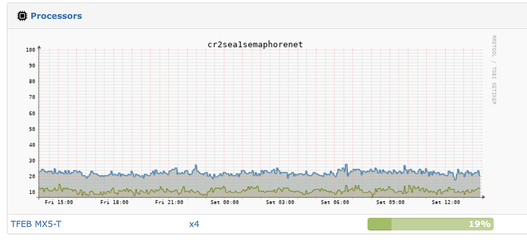Rrd graphs showing title w/o spaces - Help - LibreNMS Community