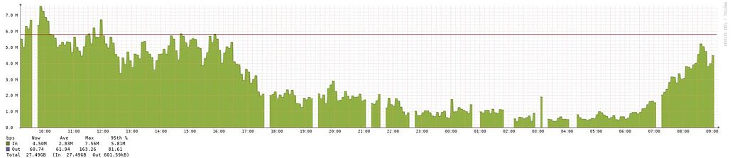 Poller stops sometimes - Help - LibreNMS Community