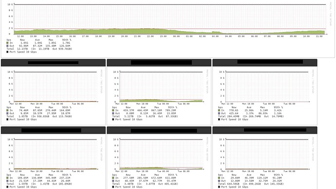 graphs