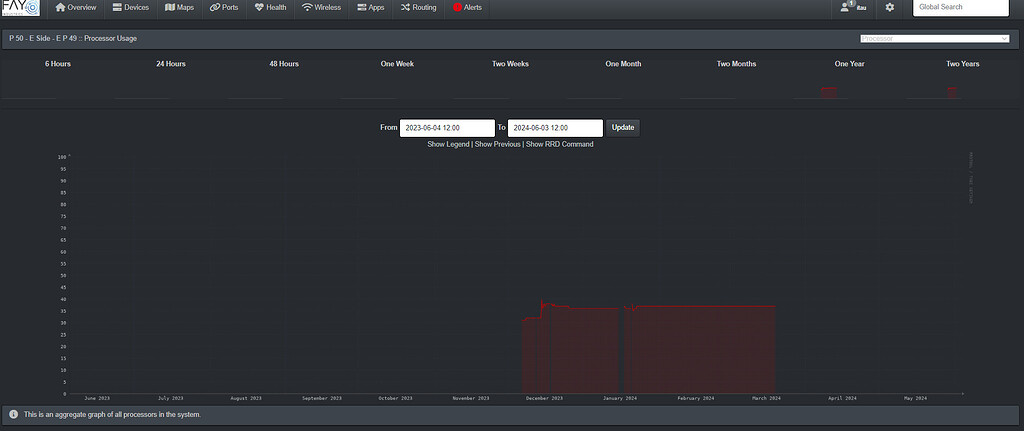 Graphing stoped showing - Help - LibreNMS Community