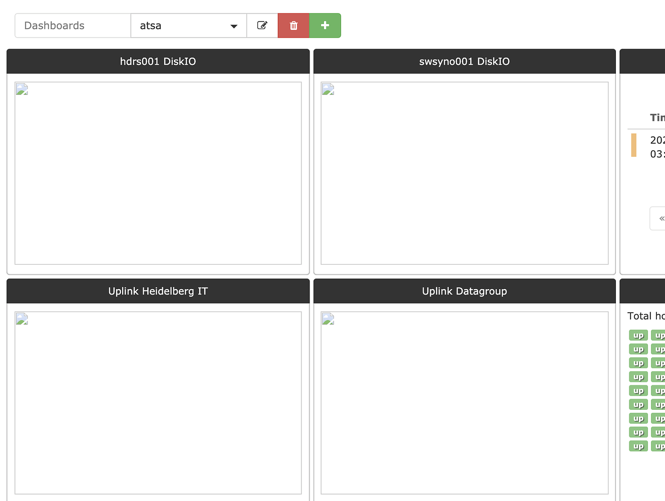 Update graphs help librenms community