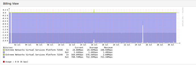 Zero bytes