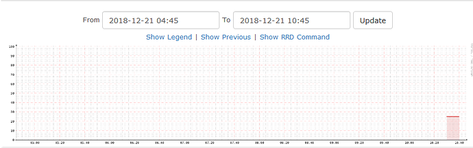 rrd-graph