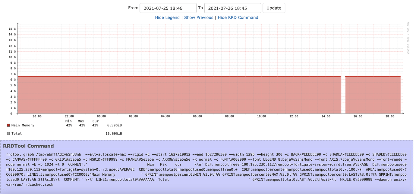 Error Drawing Graph Permission Denied - Help - LibreNMS Community