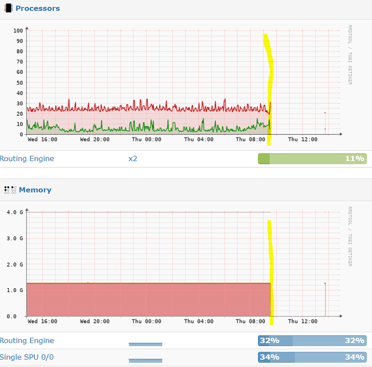 Graphs stopped working after adding more hosts - Help - LibreNMS Community