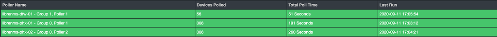 How Do I Verify Distributed Polling Is Working Help Librenms Community
