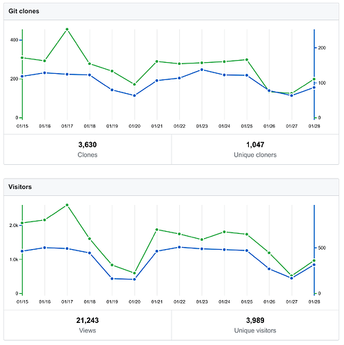 librenms-jan2019-traffic