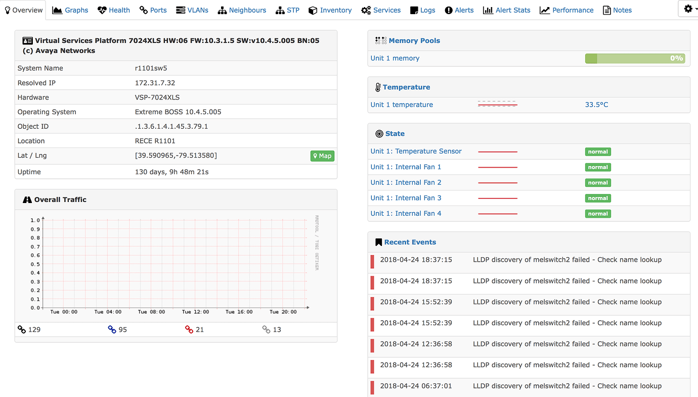 AVAYA/Extreme VSP-7024 XLS broken - Help - LibreNMS Community