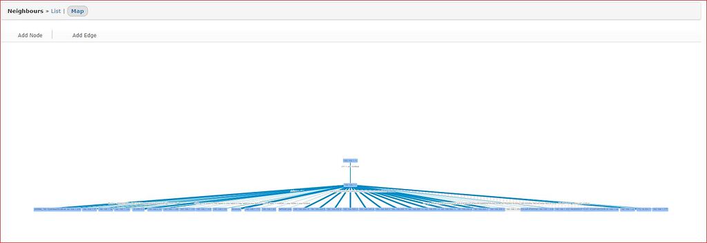 Network Map - Hierarchical Question - Help - LibreNMS Community