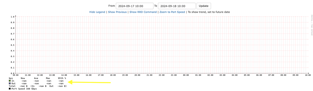 Graphs not working showing "-nan" error! - Help - LibreNMS Community