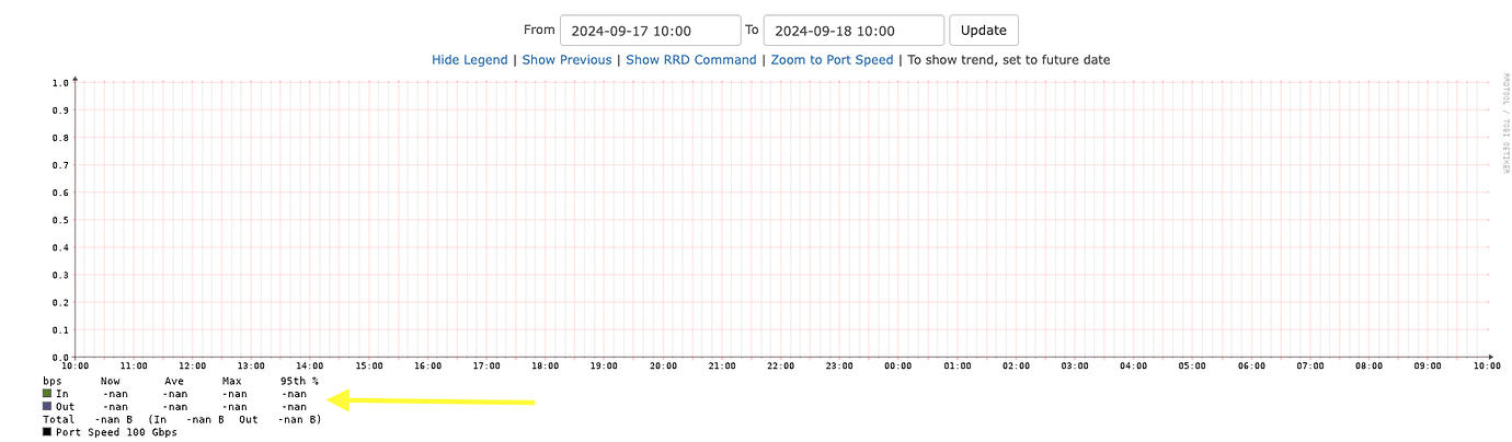 Graphs not working showing "-nan" error! - Help - LibreNMS Community