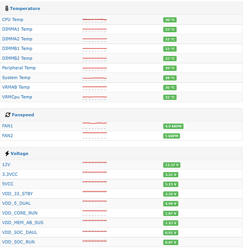 IPMI2