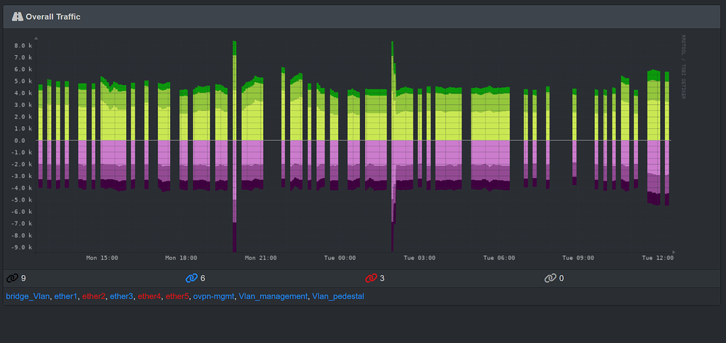 graphs-are-not-continuous-help-librenms-community