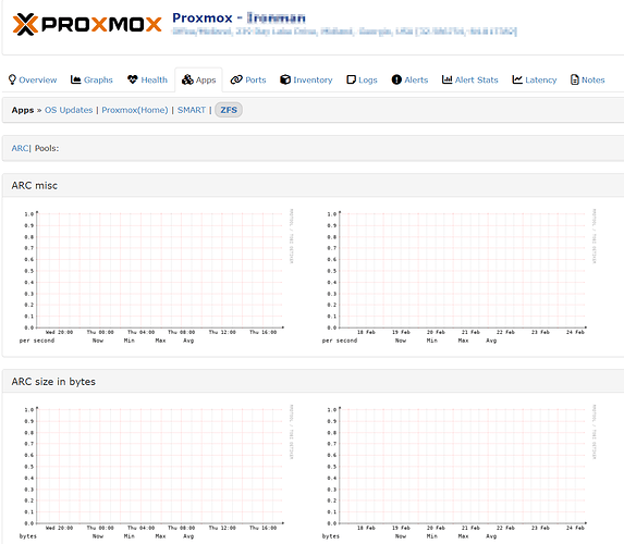 LibreNMS - Proxmox Apps not Graphing