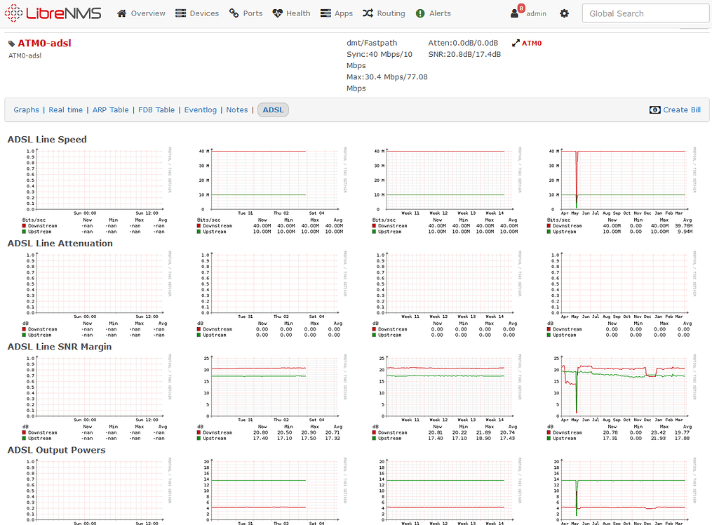 Broken VDSL stats after update - Help - LibreNMS Community