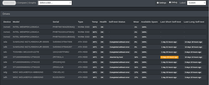 Screenshot 2026-07-14 at 22-01-32 pve2.internal LibreNMS