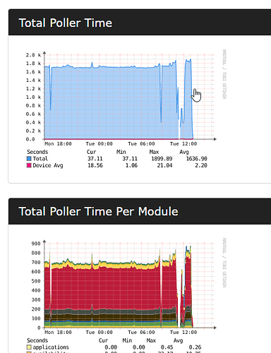 2025-02-25 16_09_09-Poller Performance _ LibreNMS