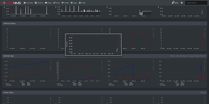 Screenshot 2026-07-14 at 21-42-02 pve2.internal LibreNMS