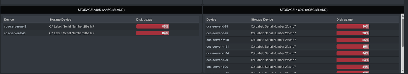 UI Keep Getting Buggy Issue - Help - LibreNMS Community