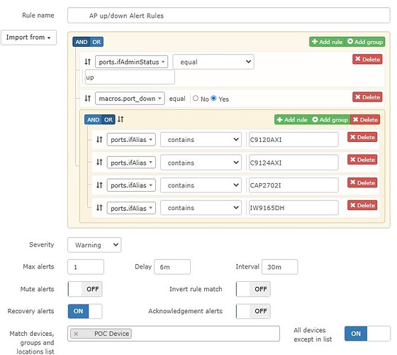 AP Alert rules