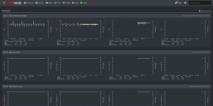 Screenshot 2026-07-14 at 21-42-42 pve2.internal LibreNMS