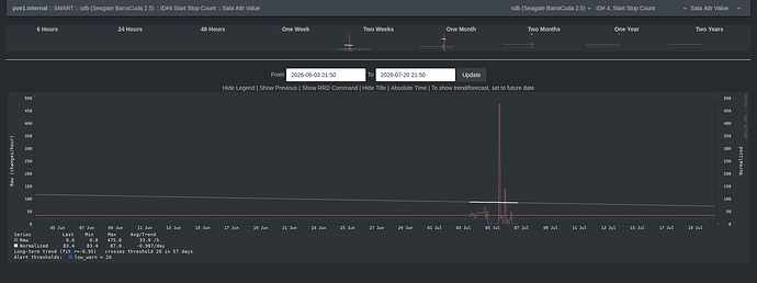 Screenshot 2026-07-14 at 21-55-03 LibreNMS
