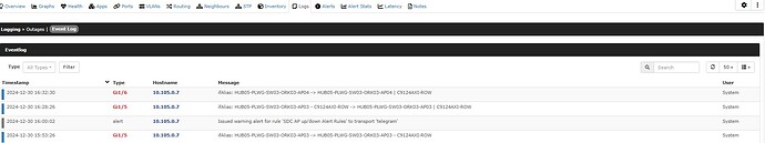 Port Alert Trigger ONce only for same device