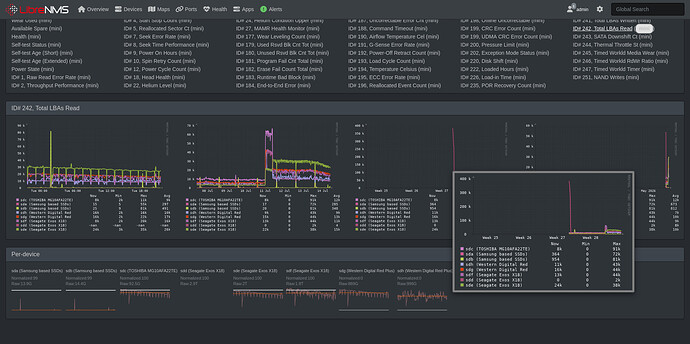 Screenshot 2026-07-14 at 21-47-31 pve2.internal LibreNMS