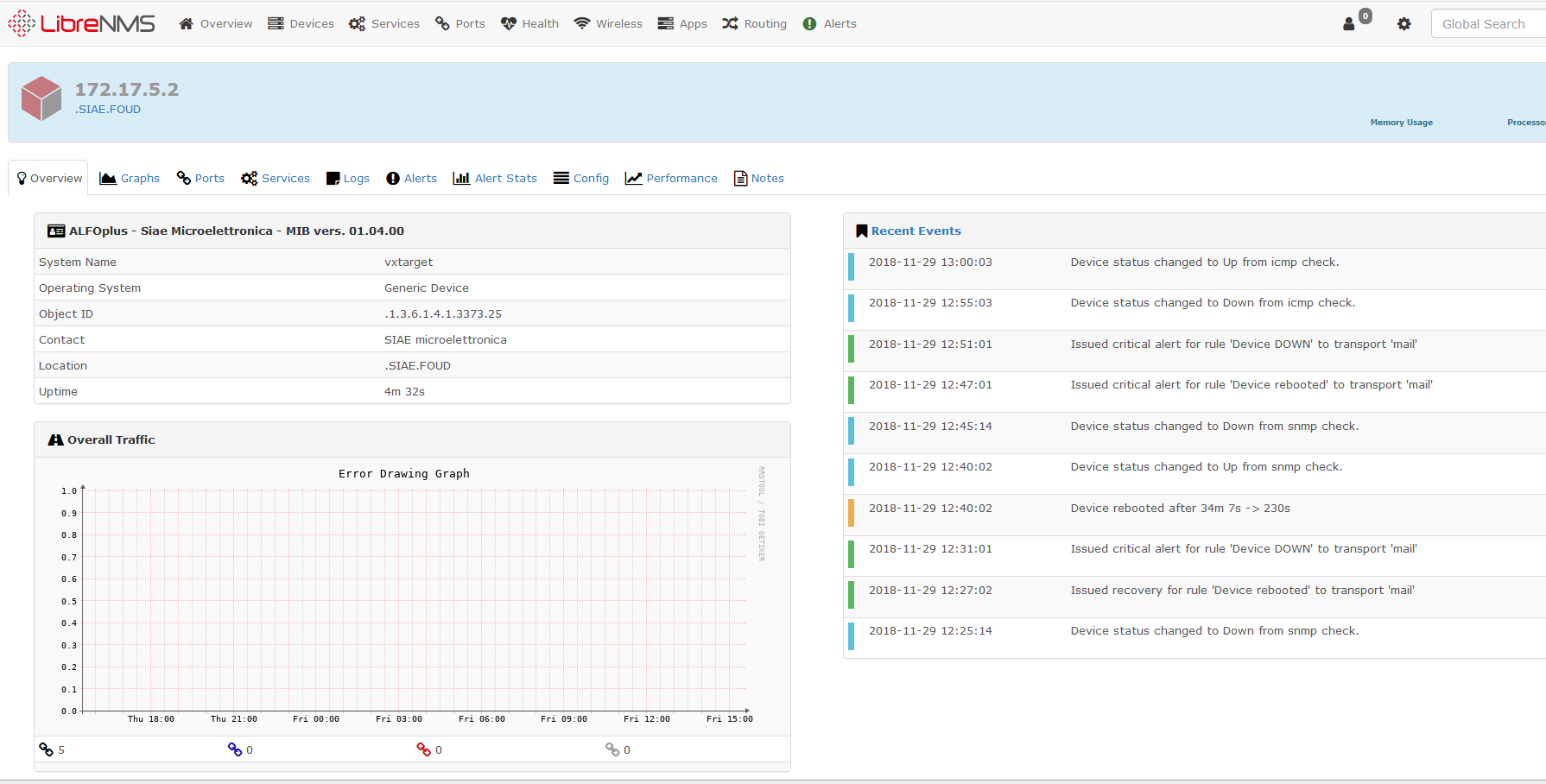 SIAE ALFOplus High 17ghz - Help - LibreNMS Community