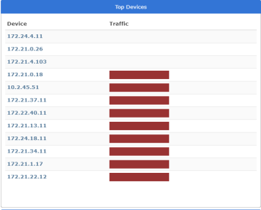 Top_Devices