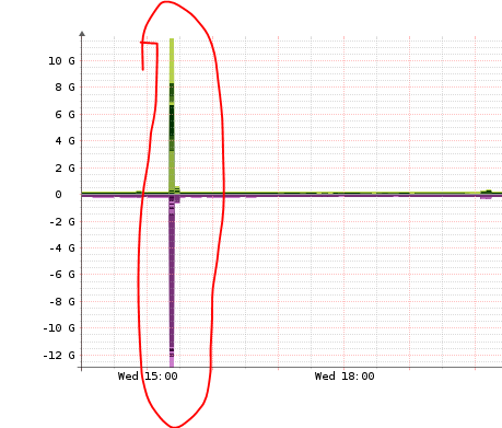 librenms%20spike