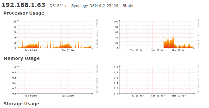 librenms_synology_memory