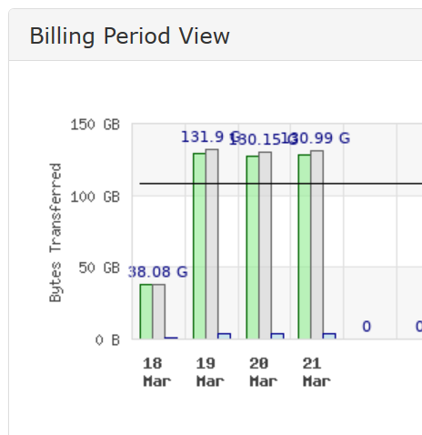 Bill-Graph